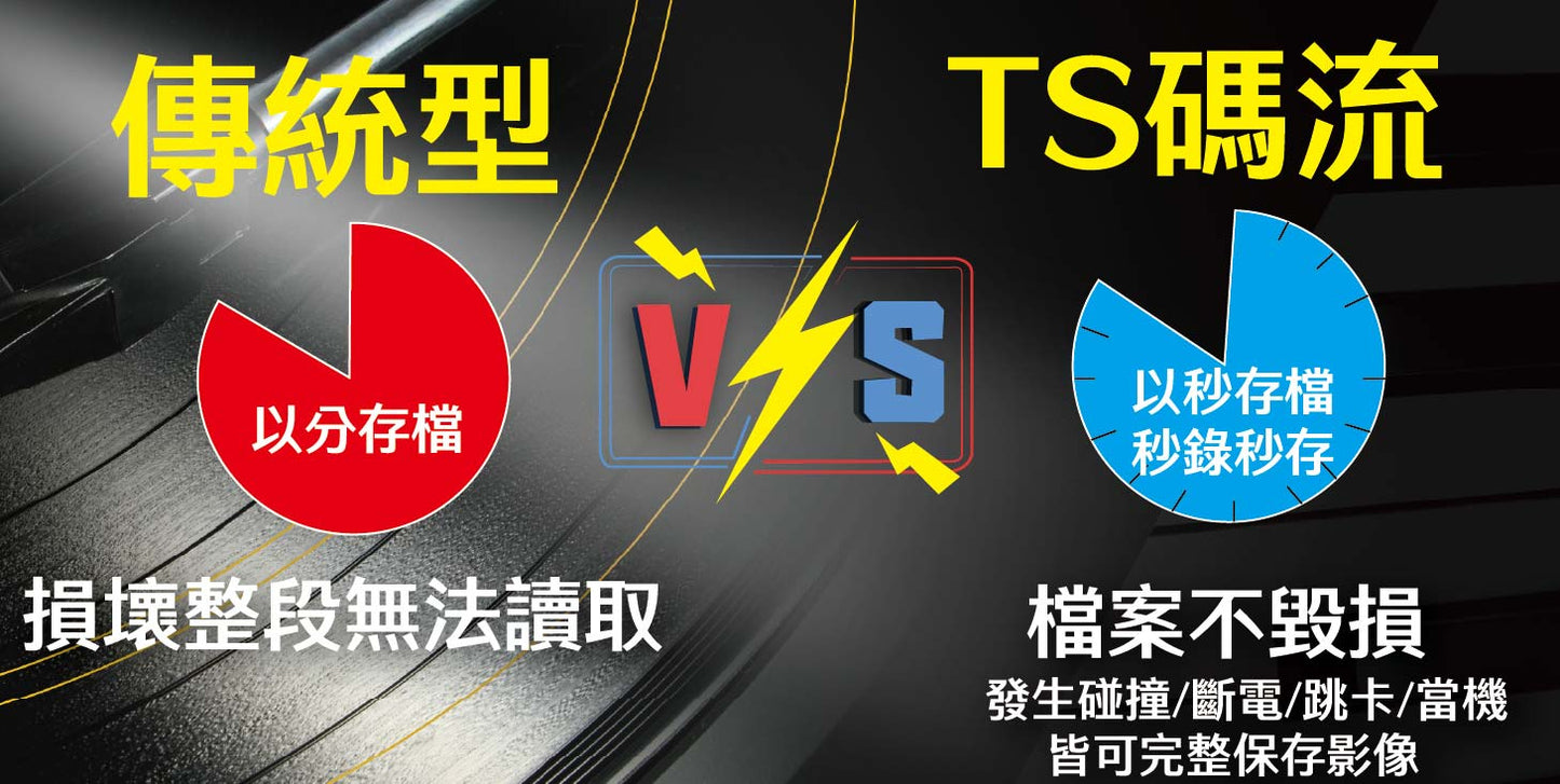 星易科技 TAURUSLite 金牛座Lite 前後雙鏡頭行車記錄器
