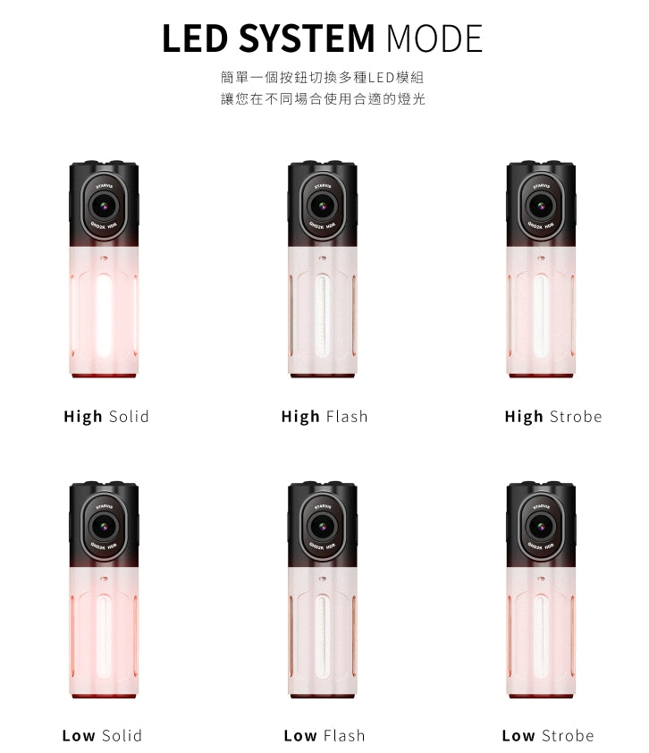 【贈128G】錄得清Looking LX2 trekcam多功能警示記錄器 2K夜視全程守護