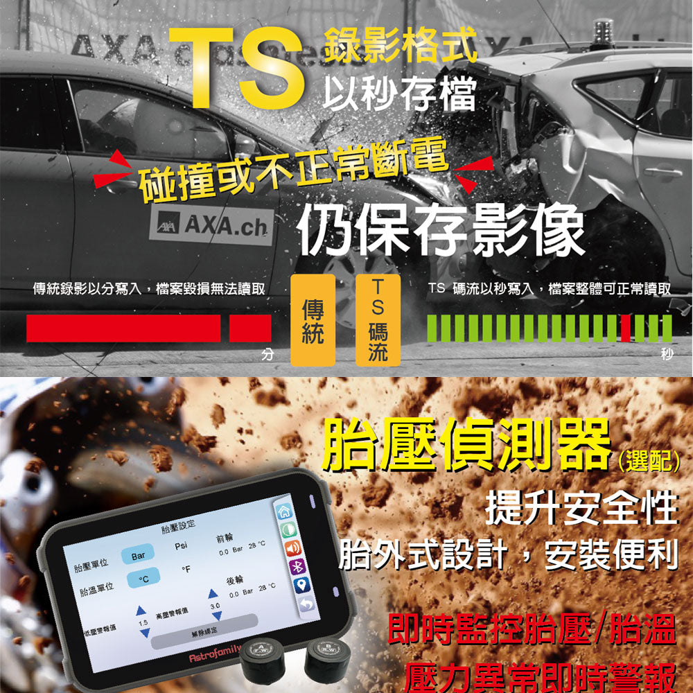 全網最低【支援CarPlay】ASTRO 星易科技 Libra 天秤座【贈128G+車牌架】前後雙鏡頭行車記錄器