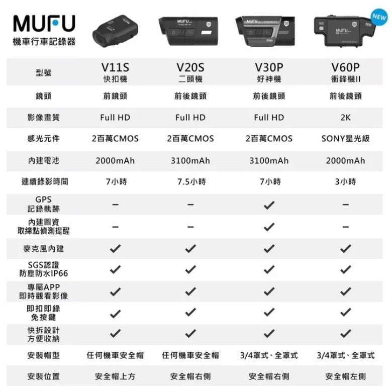 MUFU V30P 好神機【獨家特賣$2990】前後雙錄機車行車記錄器
