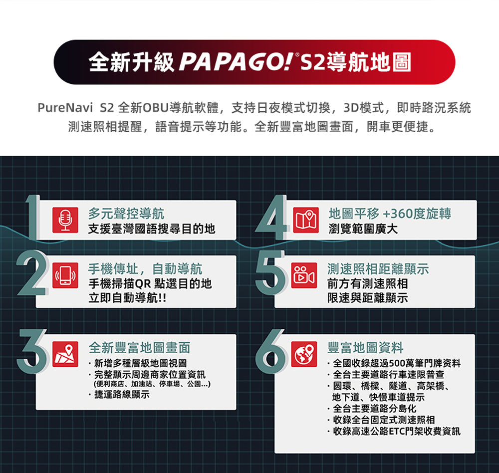【倒車顯影版】PAPAGO WAYGO 880+R3後鏡頭 7吋 WIFI 行車記錄器聲控導航平板 carplay