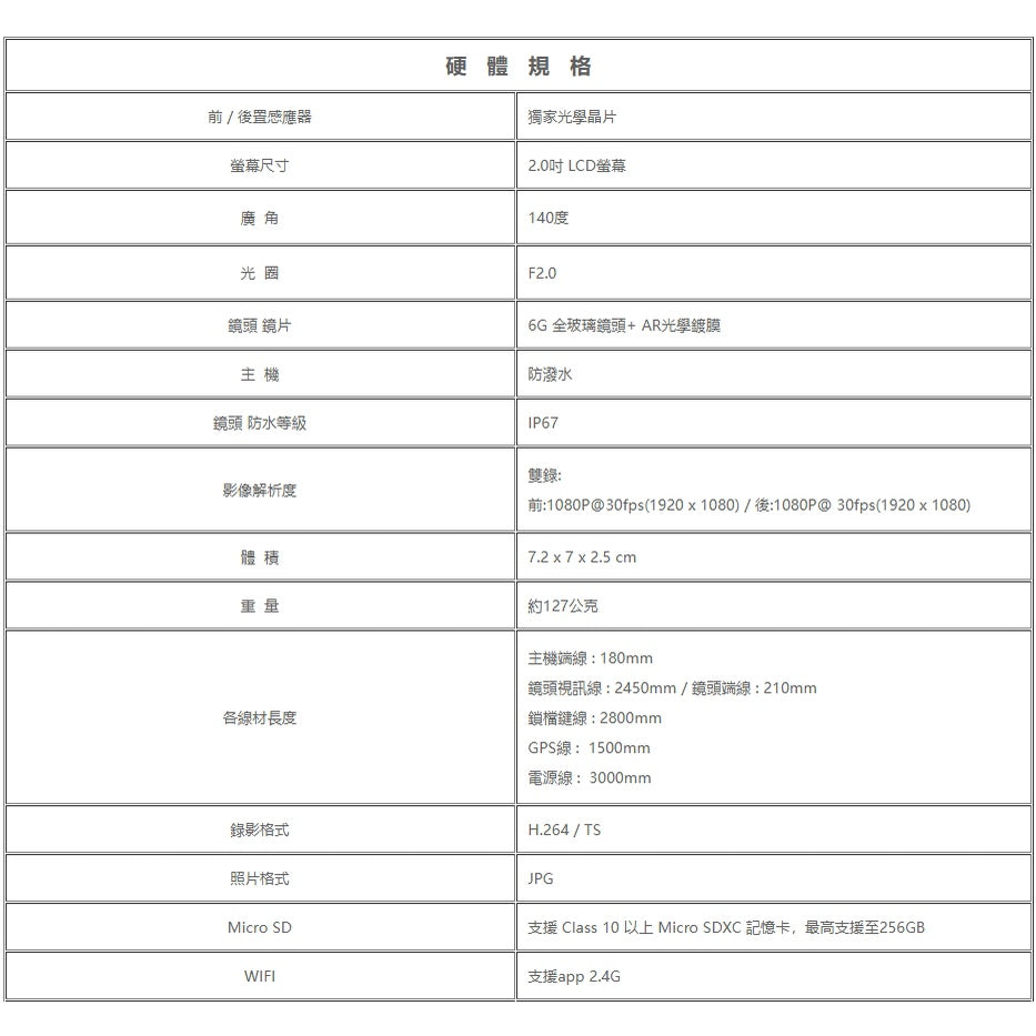 寶麗萊 PERNIS 鉑尼斯 ME206WG LiTE【贈128G+GPS模組】迷你鷹 1080P機車行車紀錄器