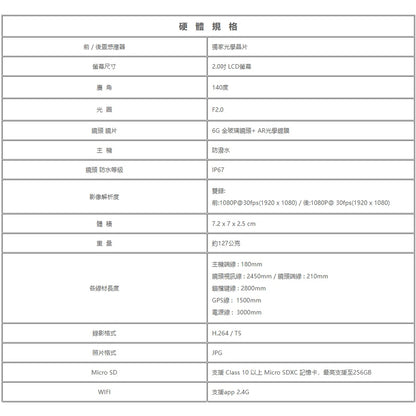 寶麗萊 PERNIS 鉑尼斯 ME206WG LiTE【贈128G+GPS模組】迷你鷹 1080P機車行車紀錄器