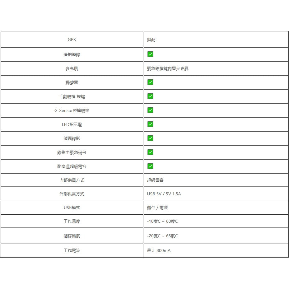 寶麗萊 PERNIS 鉑尼斯 ME206WG LiTE【贈128G+GPS模組】迷你鷹 1080P機車行車紀錄器