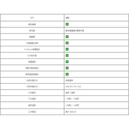 寶麗萊 PERNIS 鉑尼斯 ME206WG LiTE【贈128G+GPS模組】迷你鷹 1080P機車行車紀錄器