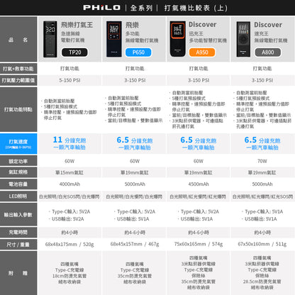 【現貨贈多款氣嘴】Philo 飛樂 TP50 飛樂打氣王 急速無線電動打氣機