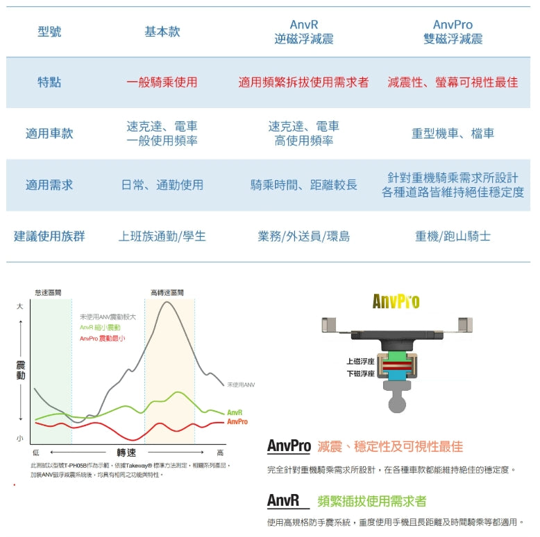 TAKEWAY 黑隼【HAWK2全系列★贈吸震海棉】黑隼Z手機座組