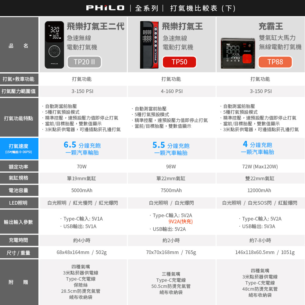 【現貨贈多款氣嘴】Philo 飛樂 TP50 飛樂打氣王 急速無線電動打氣機