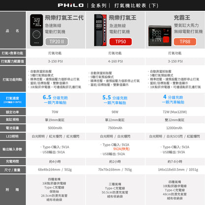 【現貨贈多款氣嘴】Philo 飛樂 TP50 飛樂打氣王 急速無線電動打氣機