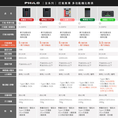 【現貨贈多款氣嘴】Philo 飛樂 TP50 飛樂打氣王 急速無線電動打氣機