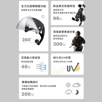 grantclassic 盔甲罩 VentShield 手機架遮陽罩