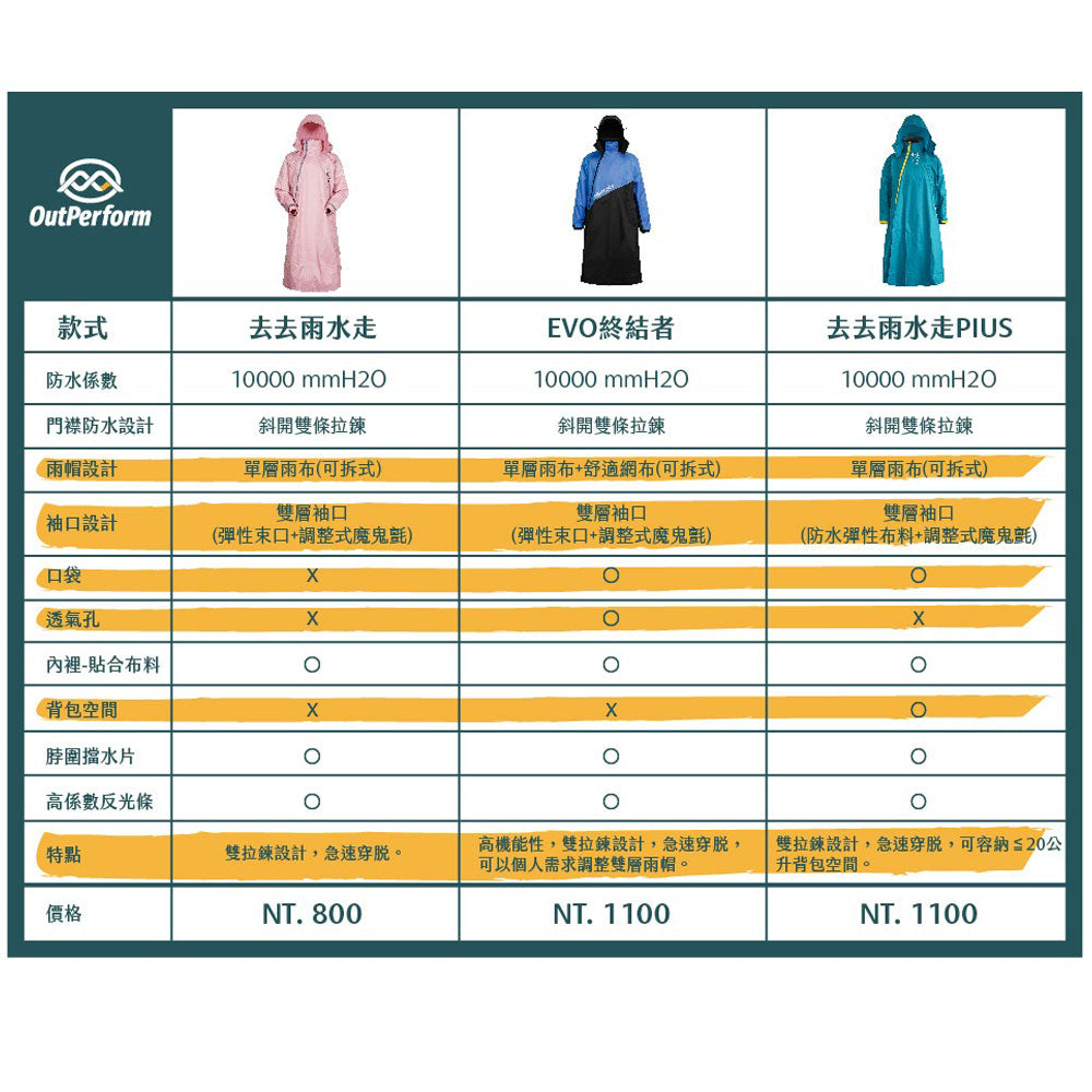 奧德蒙OutPerform 【背包款】去去雨水走PIUS斜開雙拉鍊專利連身式雨衣
