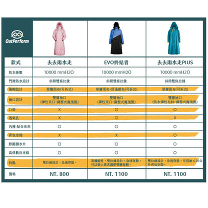 奧德蒙OutPerform 【背包款】去去雨水走PIUS斜開雙拉鍊專利連身式雨衣