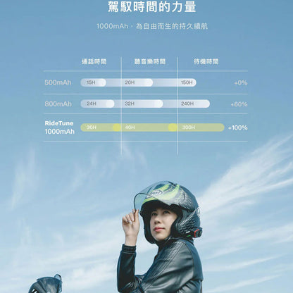 【高CP值】GC Grantclassic  RideTune 我聽你講 安全帽藍牙耳機