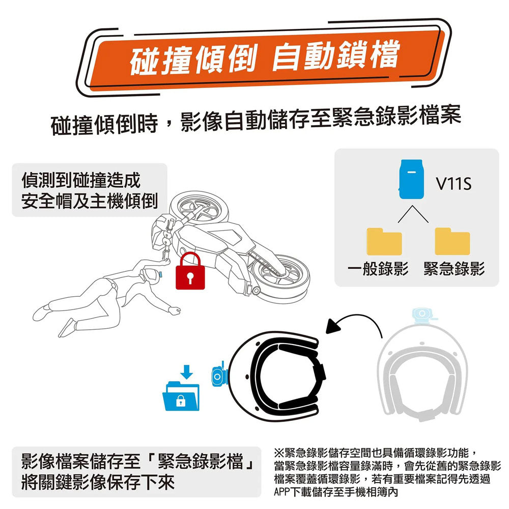 MUFU V11S快扣機 單鏡頭機車行車記錄器 贈頸掛支架 數量有限