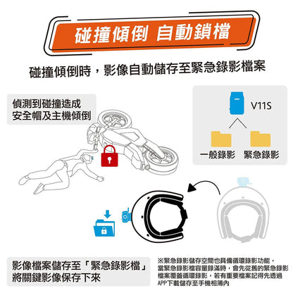 MUFU V11S快扣機 單鏡頭機車行車記錄器 贈頸掛支架 數量有限