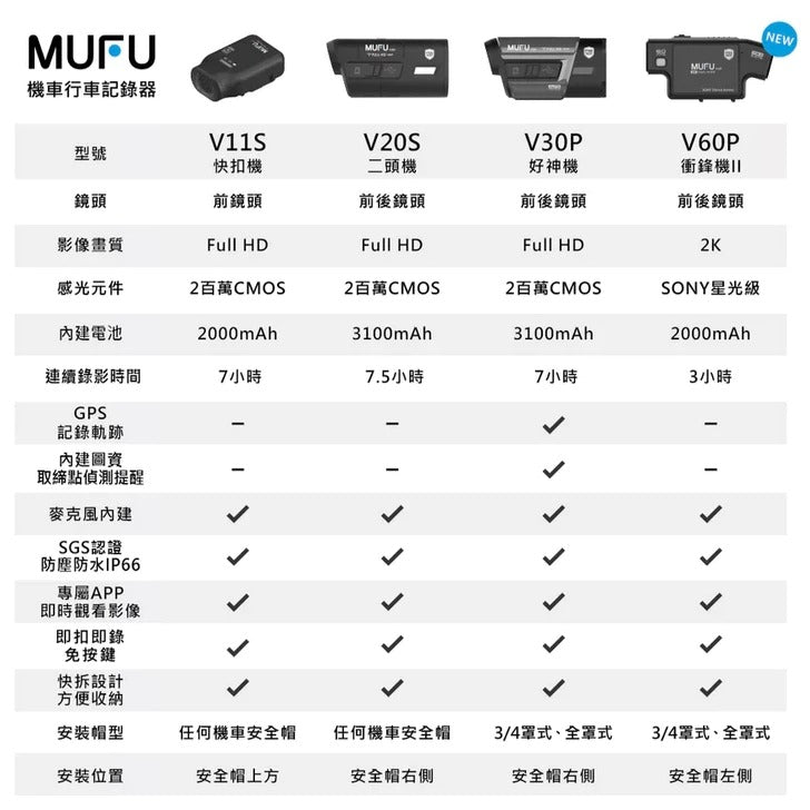 MUFU V60P【現貨/贈128G+保護貼+擦拭布】衝鋒機II 雙鏡頭機車行車記錄器