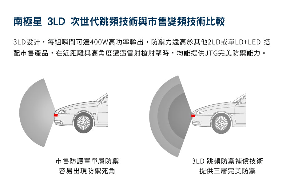 SouthStar 南極星 HP-9 旗艦版 3LD 跳頻雷射防護罩