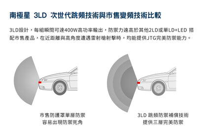 SouthStar 南極星 HP-9 旗艦版 3LD 跳頻雷射防護罩