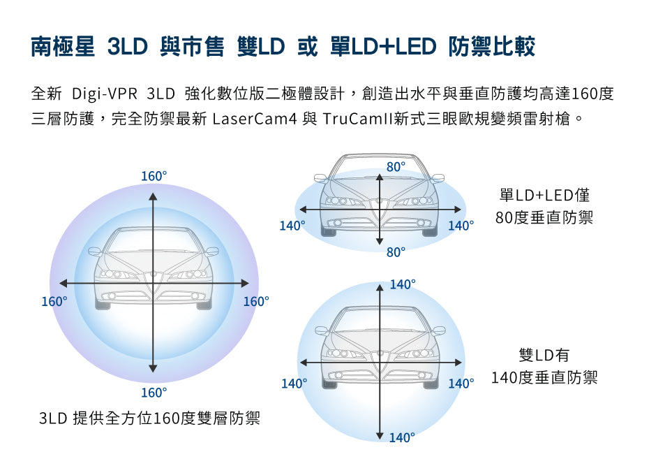 SouthStar 南極星 HP-9 旗艦版 3LD 跳頻雷射防護罩