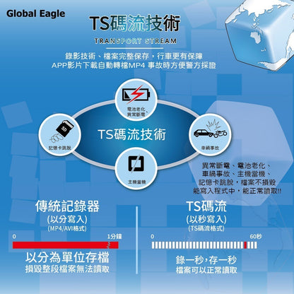 【贈32G記憶卡】Global Eagle 全球鷹 X7 雙鏡頭機車行車記錄器