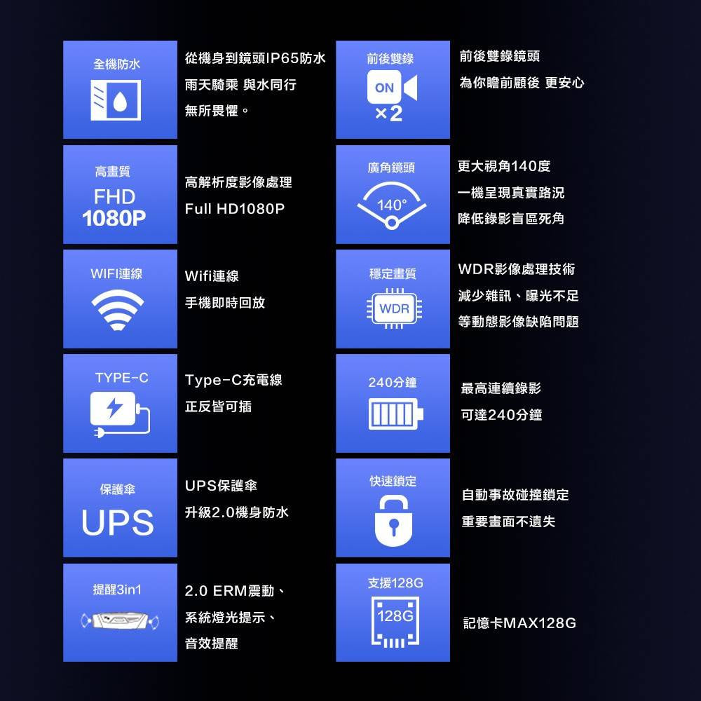 PATRIOT 愛國者 X5【內附32G】Wi-Fi 前後雙鏡頭機車行車紀錄器